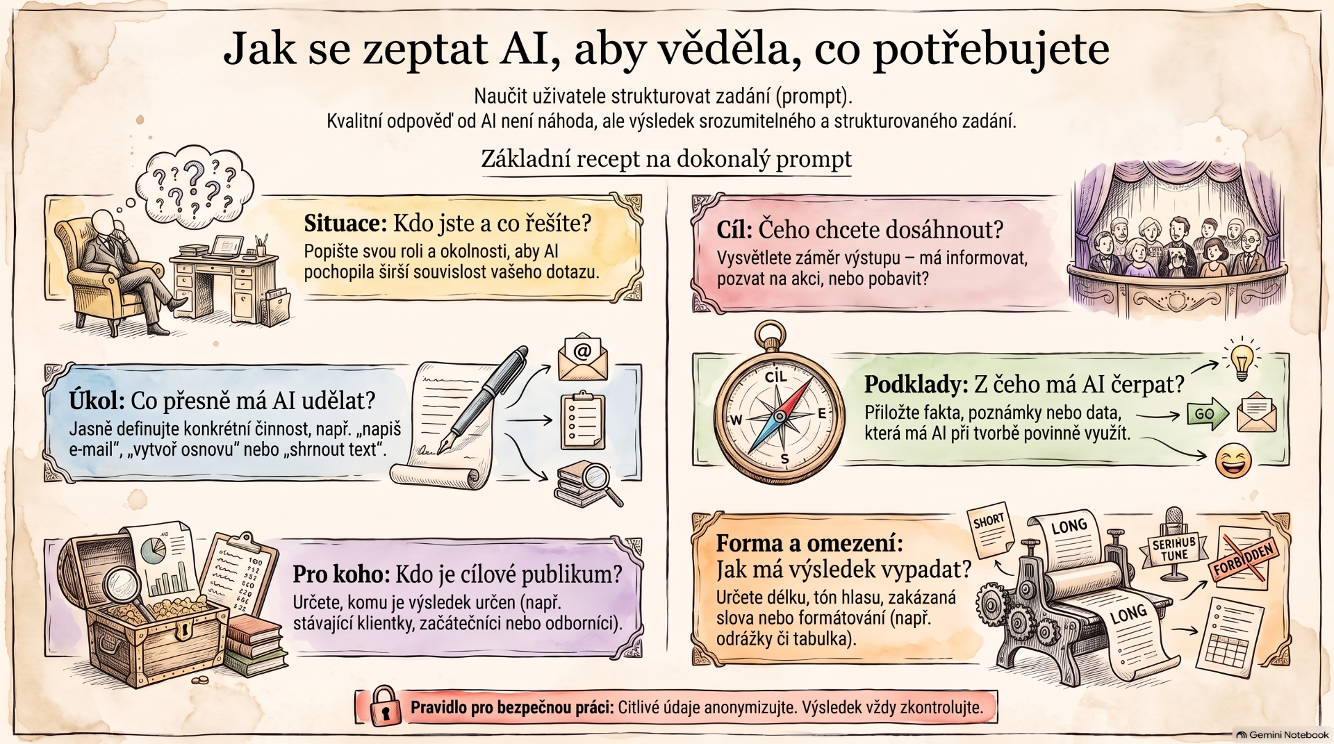 Jak se zeptat AI, aby věděla, co potřebujete